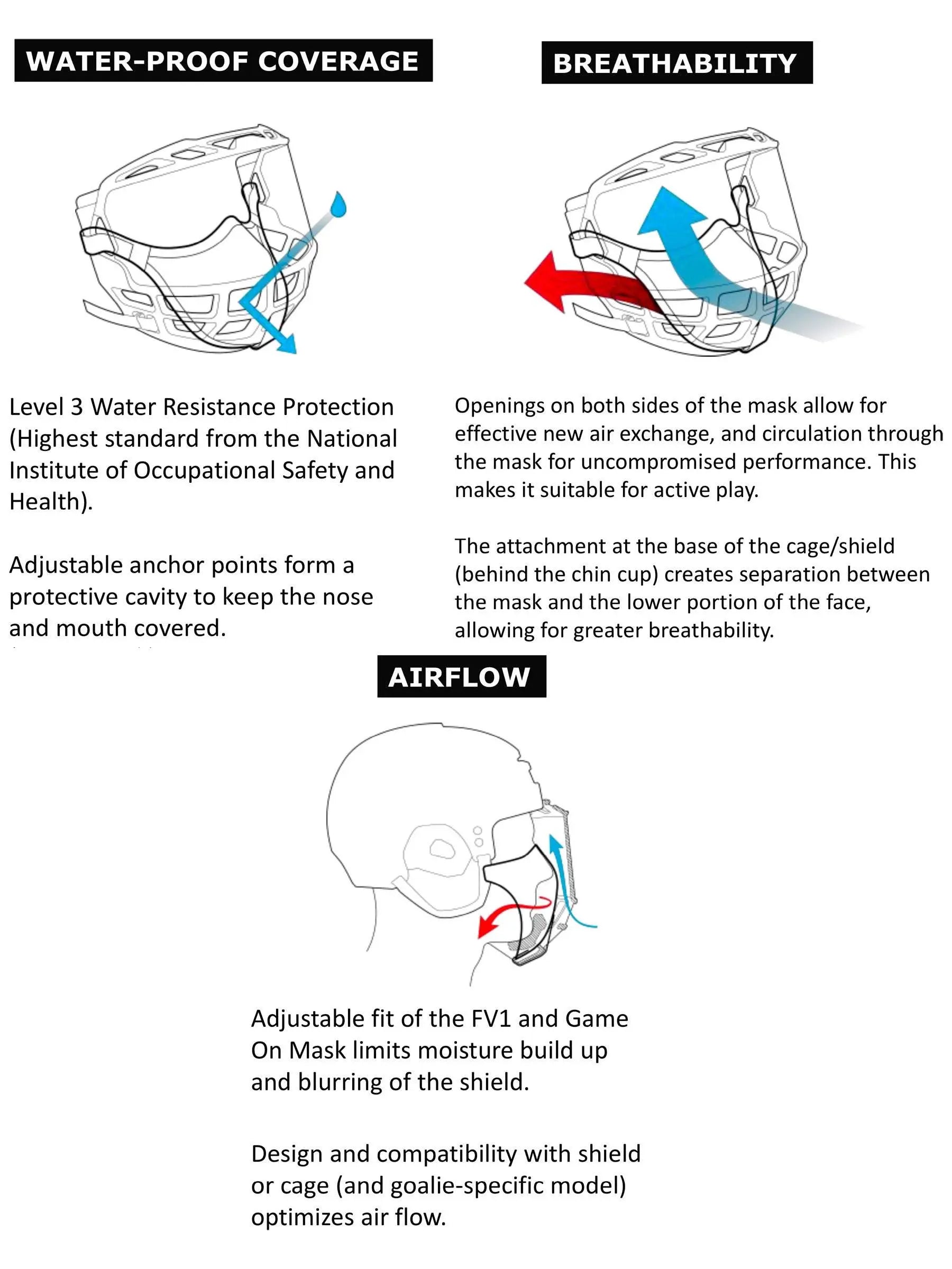 MASCARILLA FACIAL CCM GAME ON PARA MASCARA PORTERO. CCM