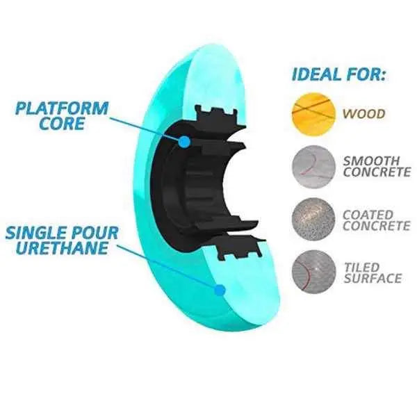 RUEDA REVISION MULTI SURFACE PRO. REVISION