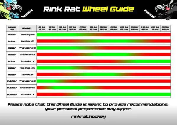 RUEDA RINK RAT TRICKSTER XX GRIP. RINK RAT